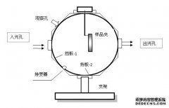 w̑B(ti)ҺB(ti)Ʒe